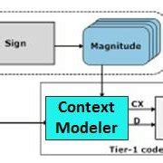 Image result for Study JPEG Coding