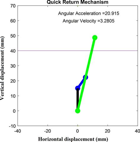 Image result for MATLAB Simulation Applications