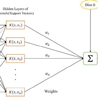 Toradh íomhá ar Linear Support Vector Machine