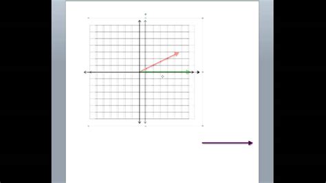 Image result for Graph Vector Change