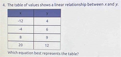 Table of Values Example に対する画像結果