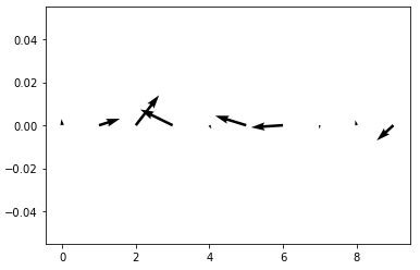 Image result for Python Plot Wind Field