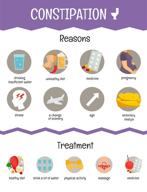 Image result for Constipation Medicine