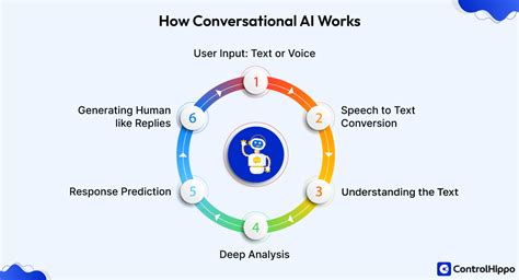 Image result for Conversational Ai Technology Overview