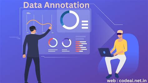 Math Data Annotation に対する画像結果
