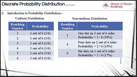 Afbeeldingsresultaten voor Binomial Discrete Probability Distribution