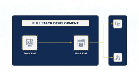 Image result for What Are Some Things Full-Stack Development Do