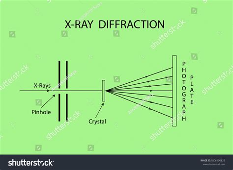 Image result for X-ray Diffraction Pattern