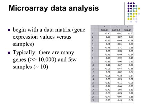 Image result for Microarray Data Matrix