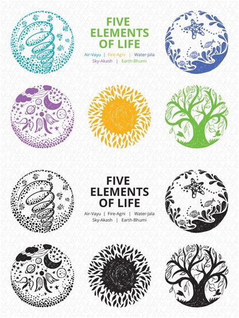 Image result for 5 Elements of Life Chart