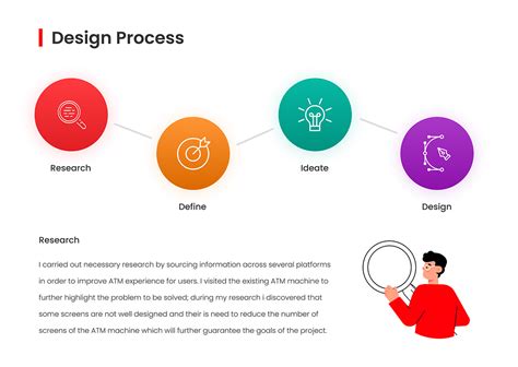 Image result for ATM Interface for Projects