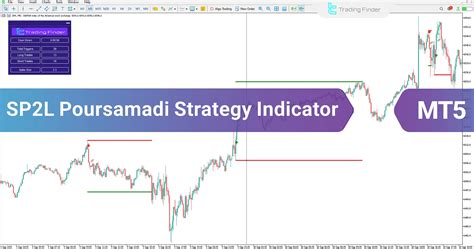 Afbeeldingsresultaten voor MetaTrader 5 Download