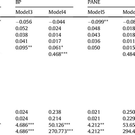 Image result for Conceptual Framework Moderating Variable