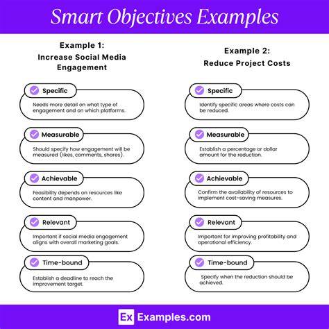 Toradh íomhá ar Smart Learning Objectives Sample