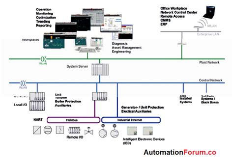 Image result for Computer Process Automation