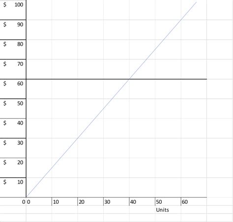 Image result for Final Price Variables Graph