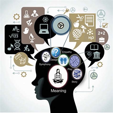 Image result for Concept Learning