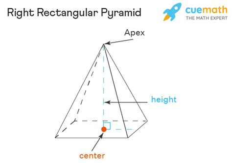 Image result for Rectangular Pyramid Properties