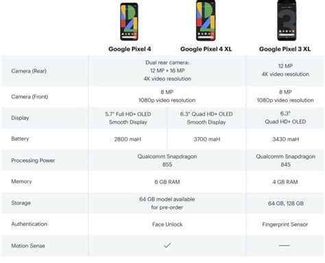 Google Pixel 3Axl vs 4XL Size Comparison に対する画像結果