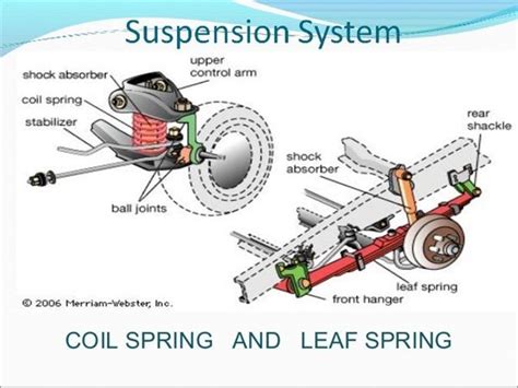 Phase Angle of Suspension System に対する画像結果