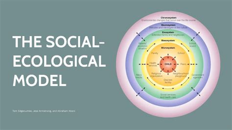 Afbeeldingsresultaten voor Ecological Model