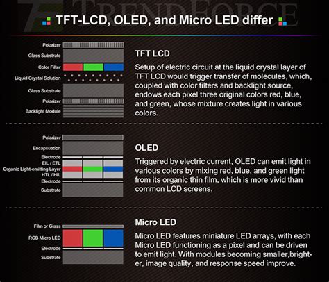 Résultat d’images pour Features of Micro LED Display
