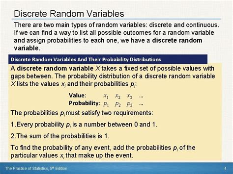 3 Examples of Discrete Random Variables に対する画像結果