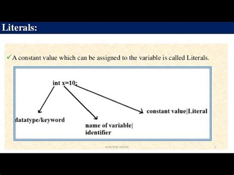 Image result for Variables and Literals in Java