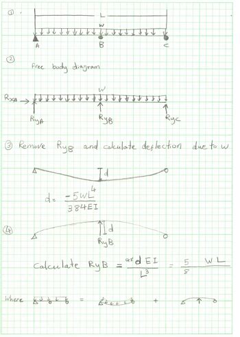 Afbeeldingsresultaten voor Statically Indeterminate Structures