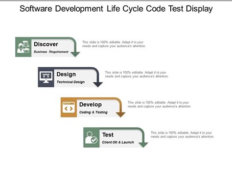 Image result for Source Code Management Life Cycle