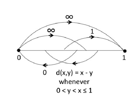 Image result for Simulink Counterexample