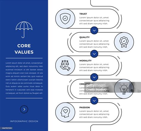 Image result for Core Values Infographic Design