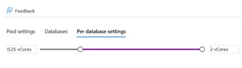 Image result for What Are Azure SQL Database Elastic Pools