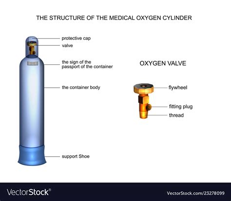 Afbeeldingsresultaten voor Type BB O2 Tank
