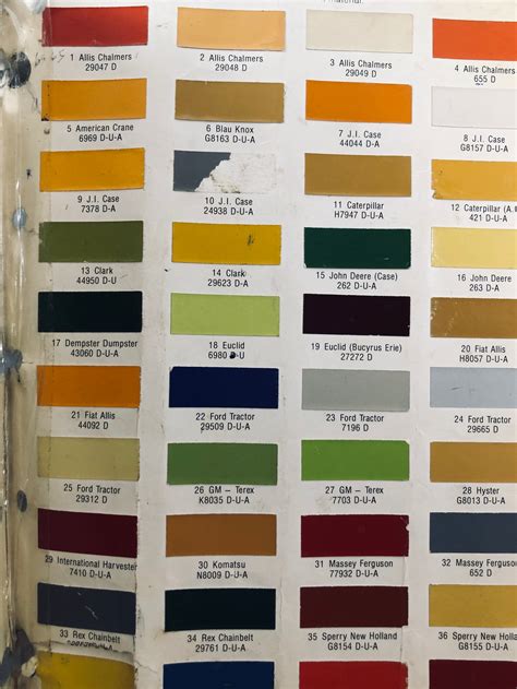 Afbeeldingsresultaten voor Dupont Color Code Chart