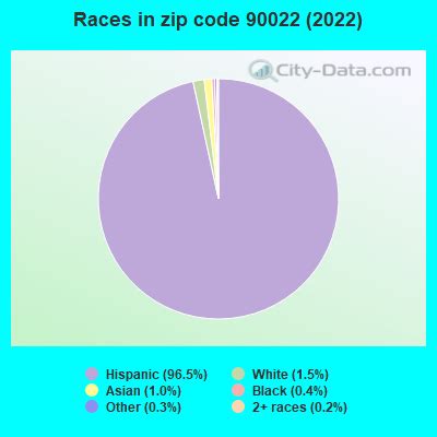 Image result for 90022 Zip Code Map