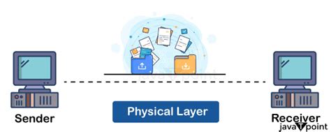 Image result for Network Stack