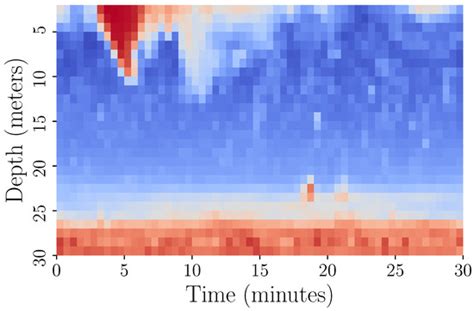 Image result for Deep Learning Attention Visualization Fireboat Spraying Water