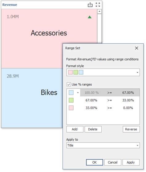 Image result for Scorecard Conditional Formatting
