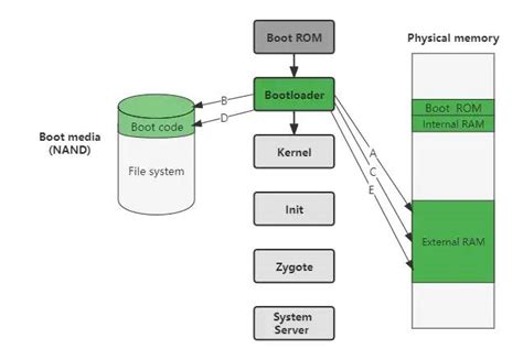 Android 12 Programming Code に対する画像結果