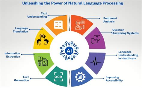 Afbeeldingsresultaten voor Nature of Language Learning Process