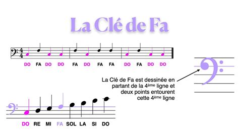 Image result for CLE De FA AU Piano