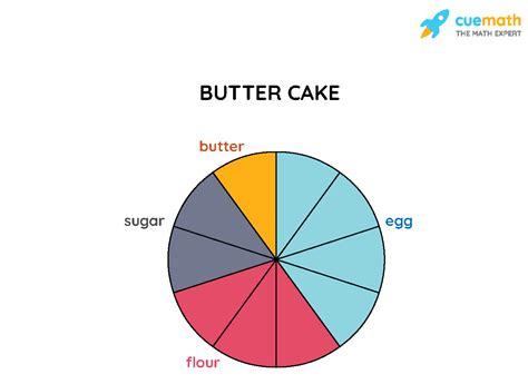 Good Pie Chart Examples に対する画像結果