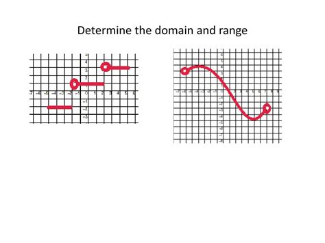 Domain and Range Graph Algebra 1 に対する画像結果