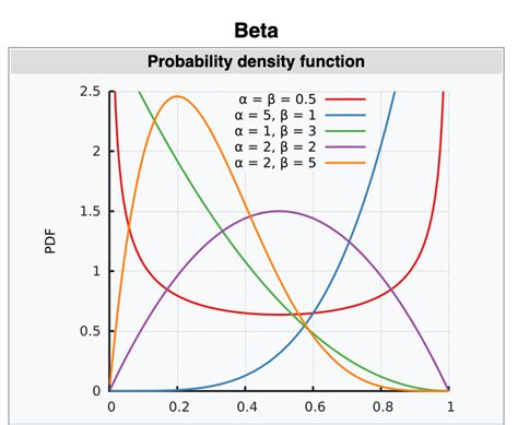 Image result for Random Distribution of Data