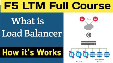 Toradh íomhá ar F5 LTM Load Balancer Flow Chart Example