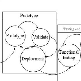 Process Modeling of Rapid Application Development に対する画像結果