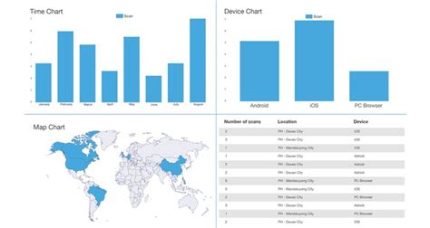 Image result for Scan QR Code On UPS Drop Box