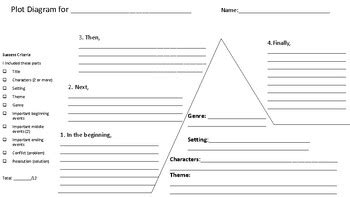 Image result for Basic Plot Map