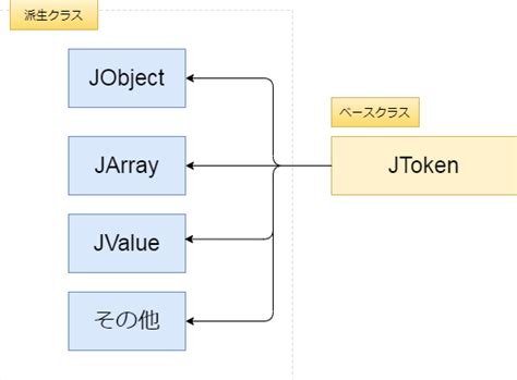 Image result for JSON Props